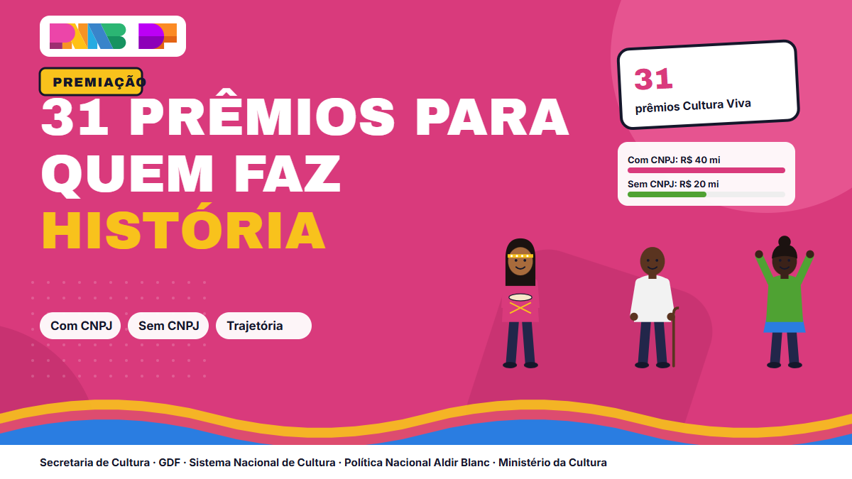 Prêmio Cultura Viva: Edital 20/2026 reconhece 31 trajetórias no DF